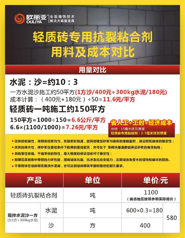 輕質(zhì)磚怎么貼劃算？