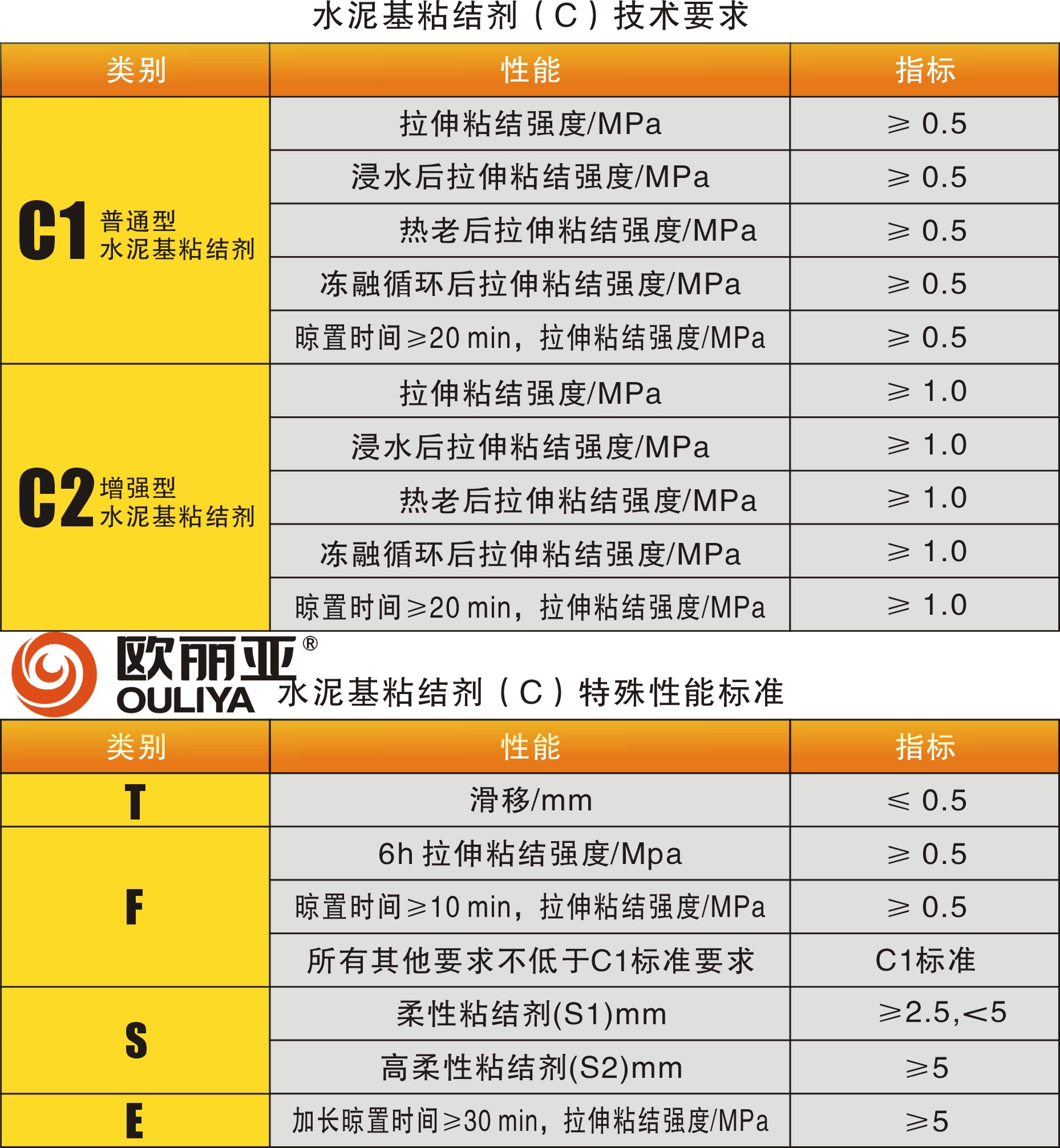 <a href='http://dongfangceramics.com/' target='1' style='font-size:14px; font-weight:bold; color:#ff0000;'><a href='/' target='1' style='font-size:14px; font-weight:bold; color:#ff0000;'>瓷磚膠</a>廠家</a>